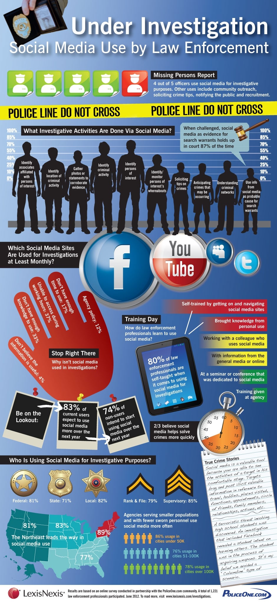 Infographic: Use Of Social Media by Law Enforcement Agencies